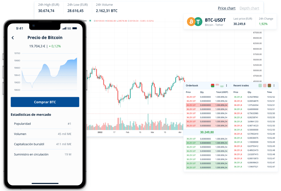 Check the status of the crypto market at any time from your own platform.