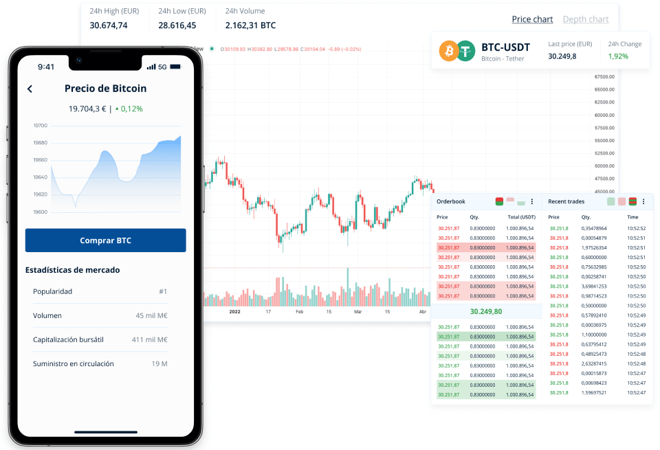 Check the state of the crypto market at any time from your own platform