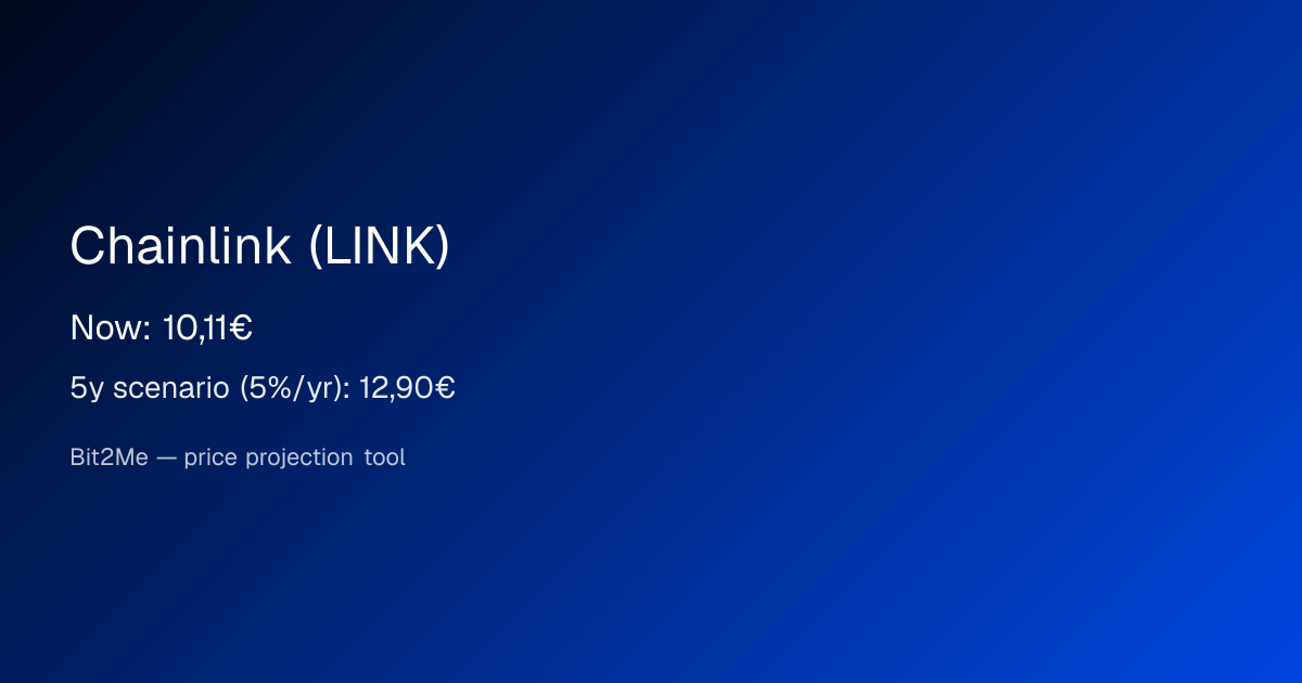 Chainlink (LINK) price prediction | Bit2Me